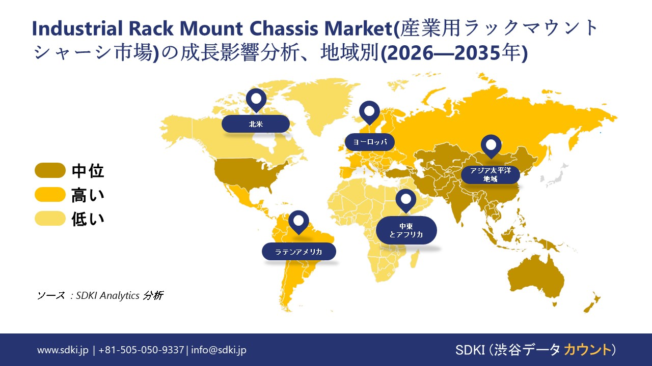 industrial rack mount chassis market report impact analysis